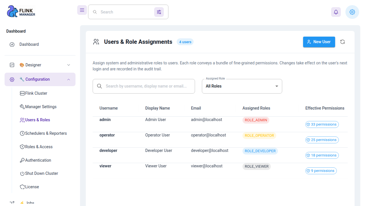 Users and roles list