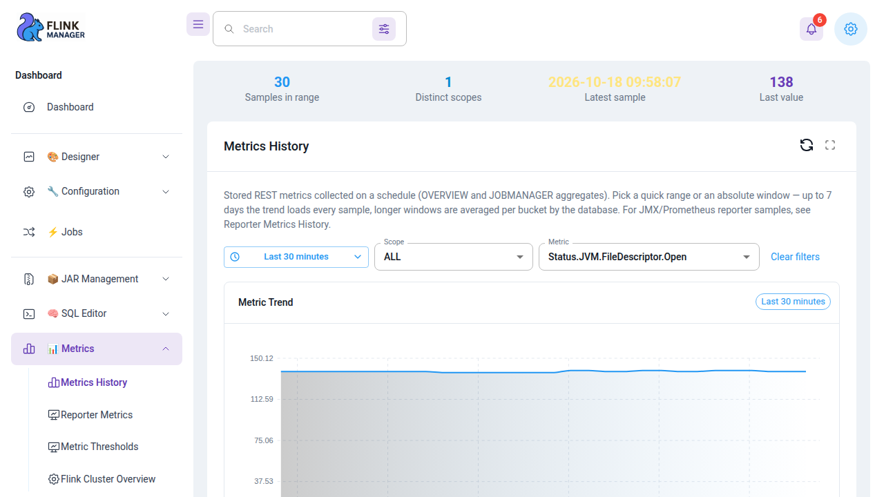 Metrics history charts